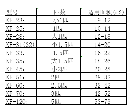 五常空调维修